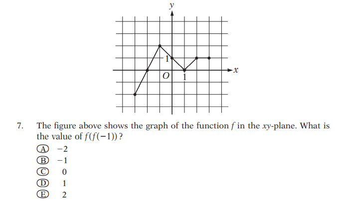GRE Math Set-1 Q7
